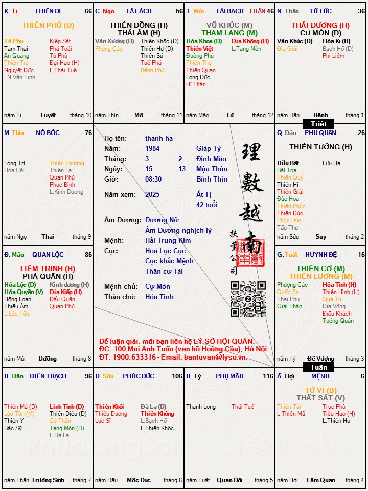 Hình ảnh