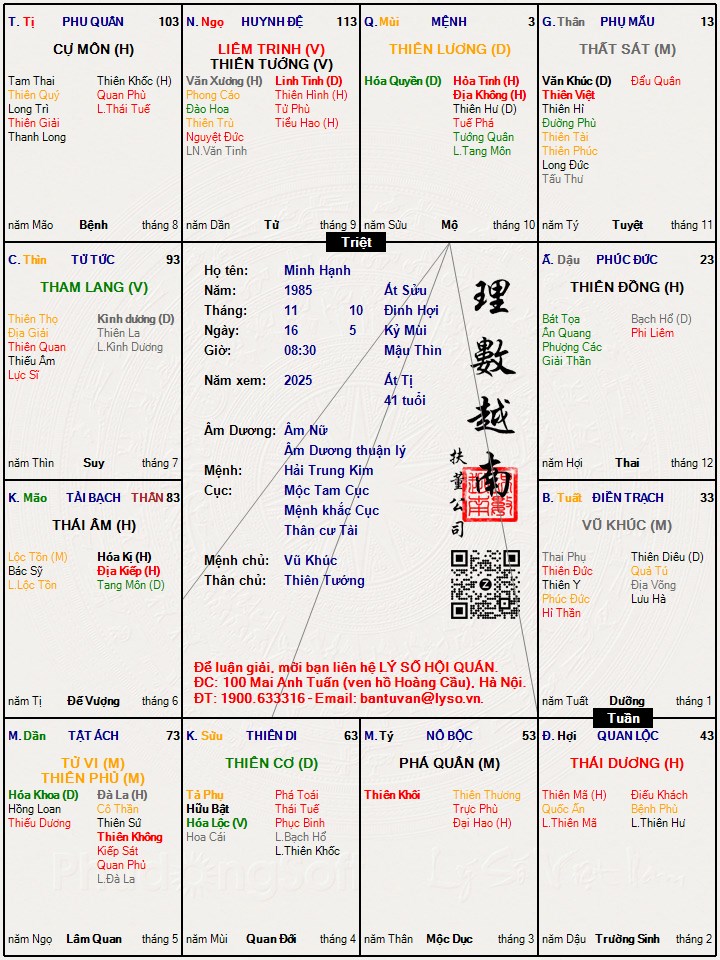 Hình ảnh