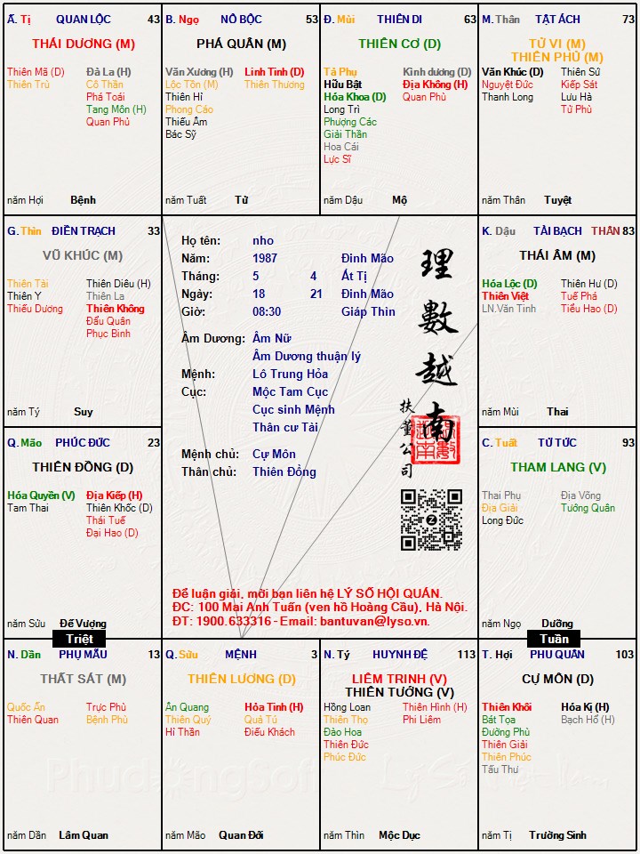 Hình ảnh