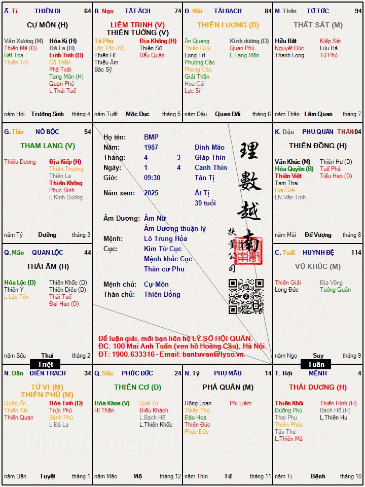 Hình ảnh