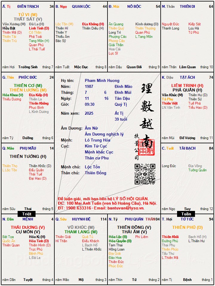 Hình ảnh