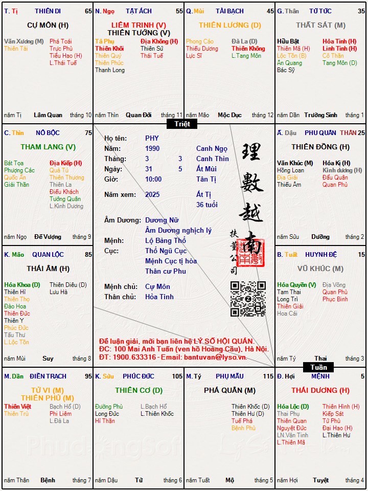 Hình ảnh