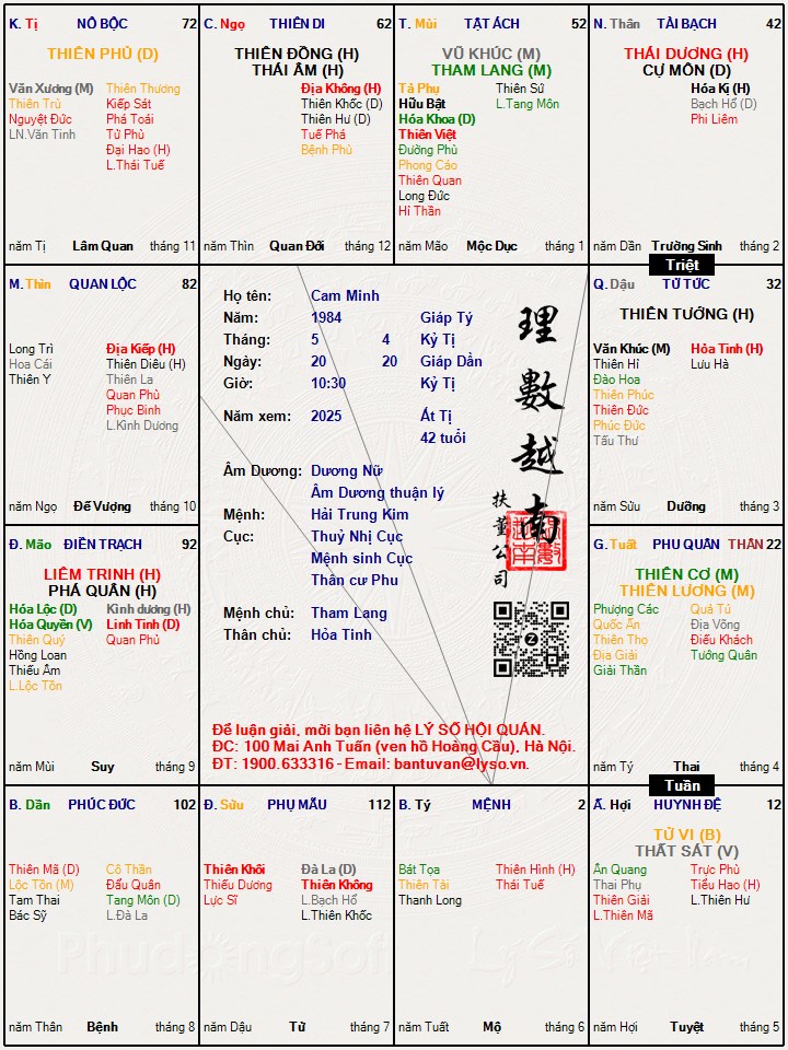 Hình ảnh