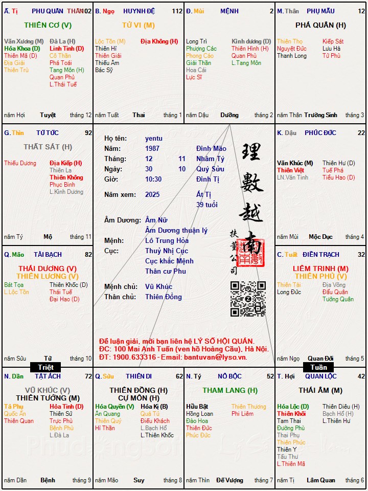 Hình ảnh