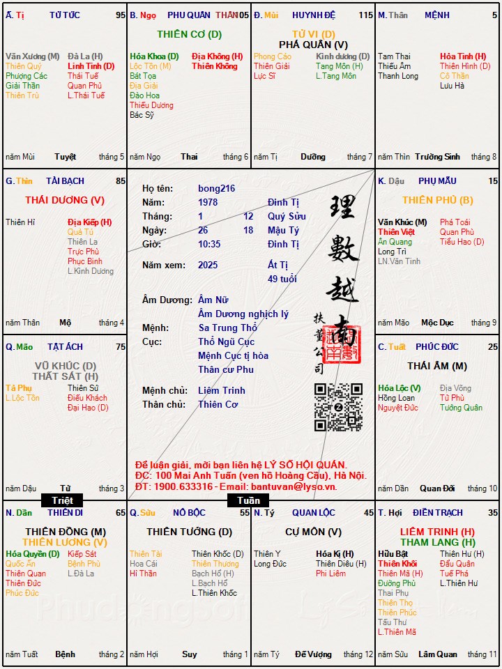 Hình ảnh
