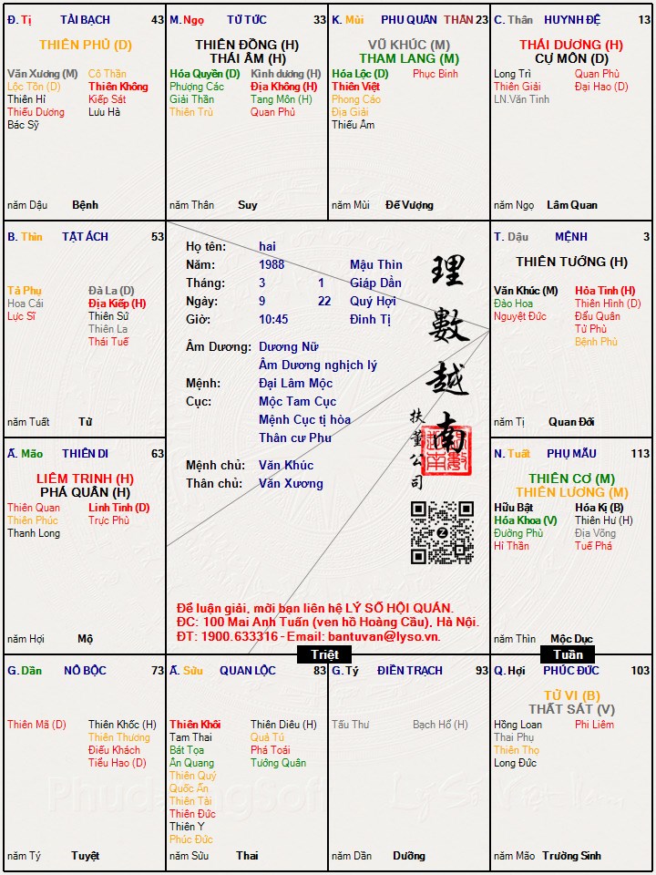 Hình ảnh