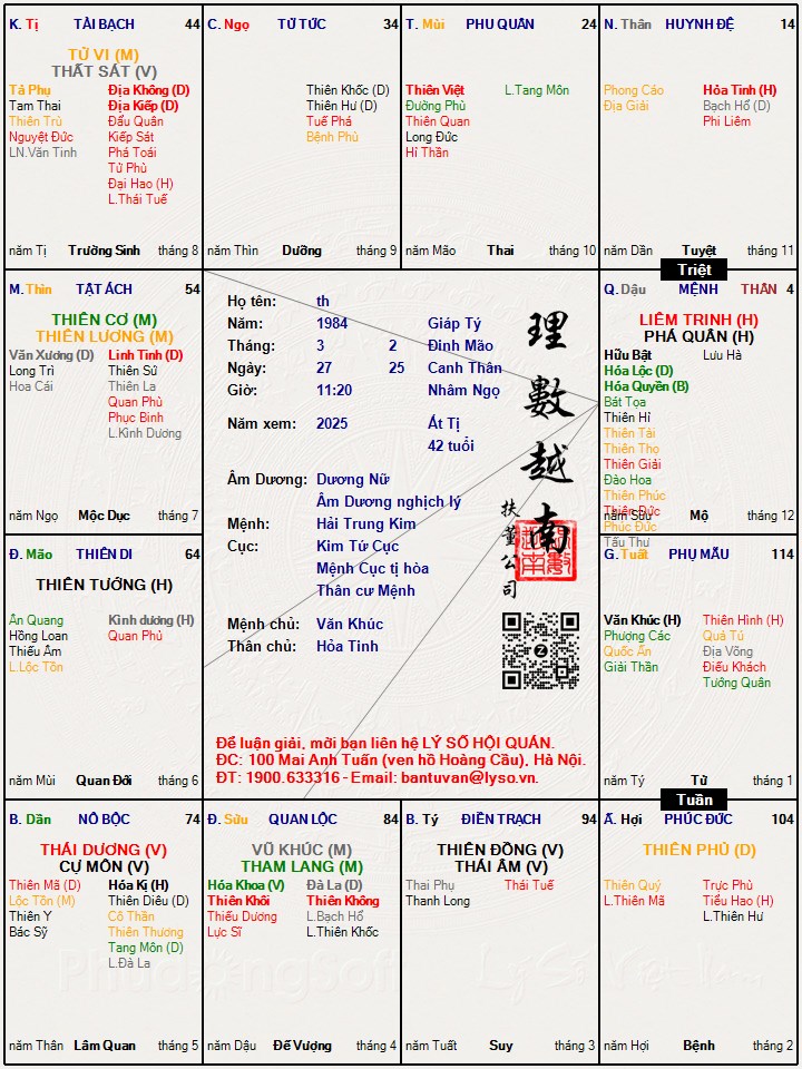 Hình ảnh