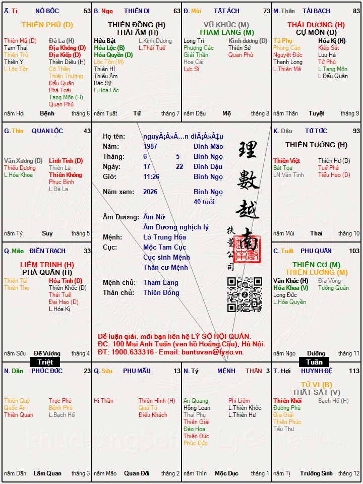 Hình ảnh