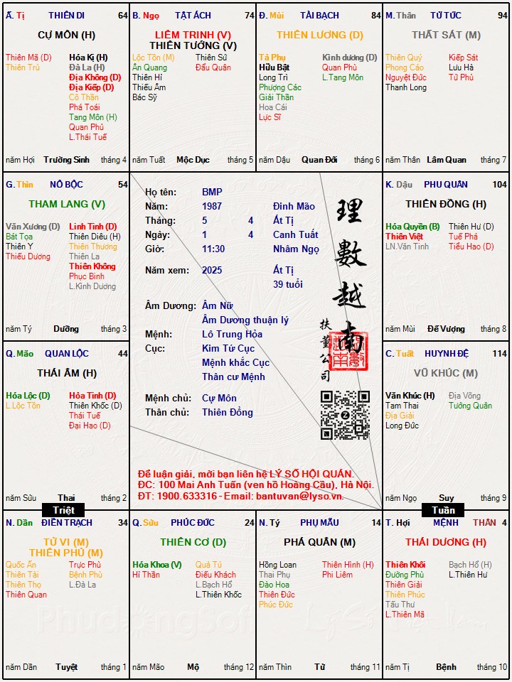 Hình ảnh