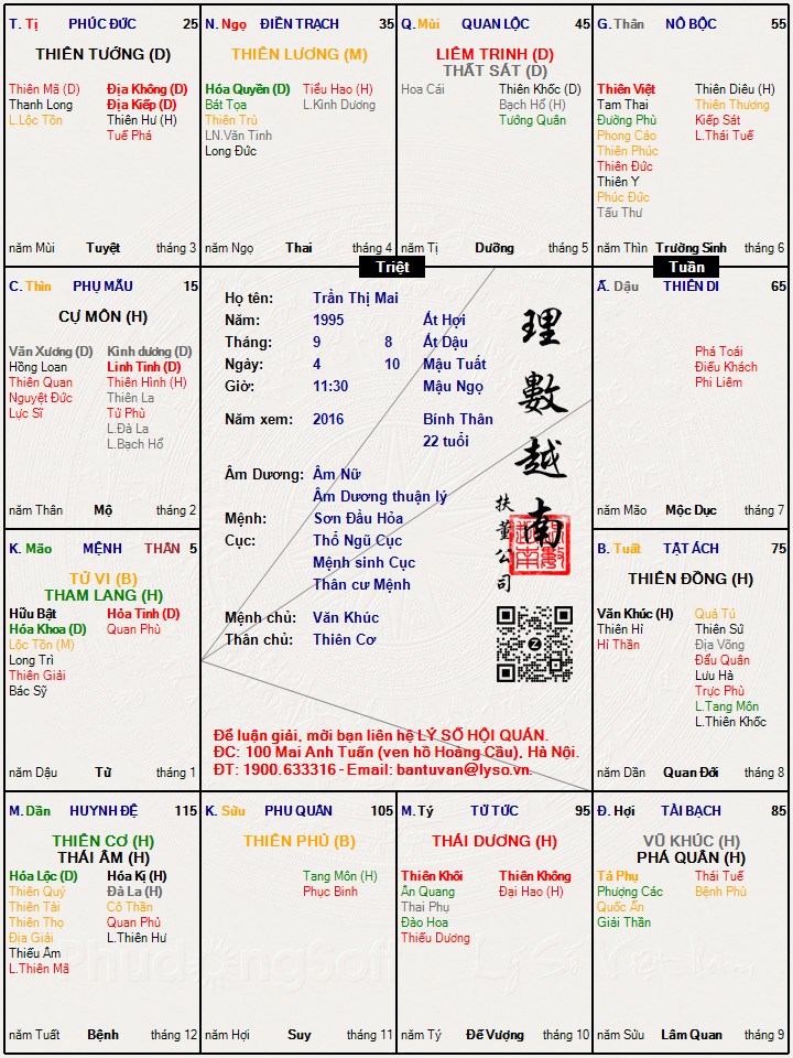 Tam Hợp Mệnh Tài Quan: Bí Ẩn và Ý Nghĩa Trong Tử Vi