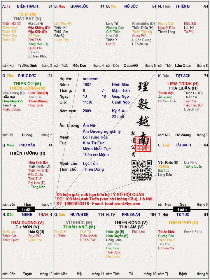 Hình ảnh