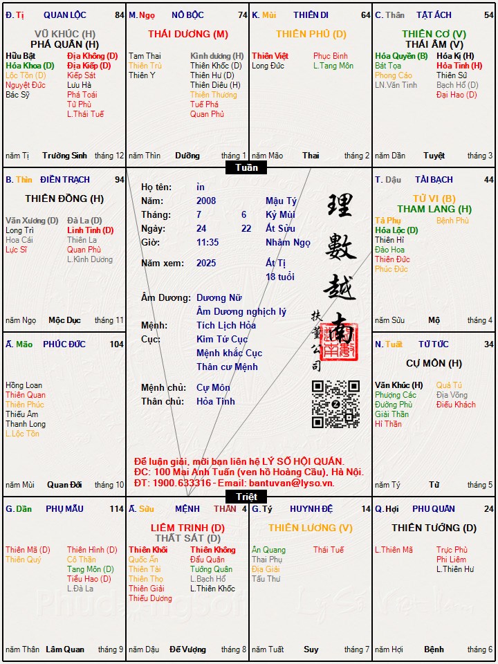 Hình ảnh