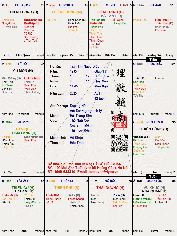 Hình ảnh