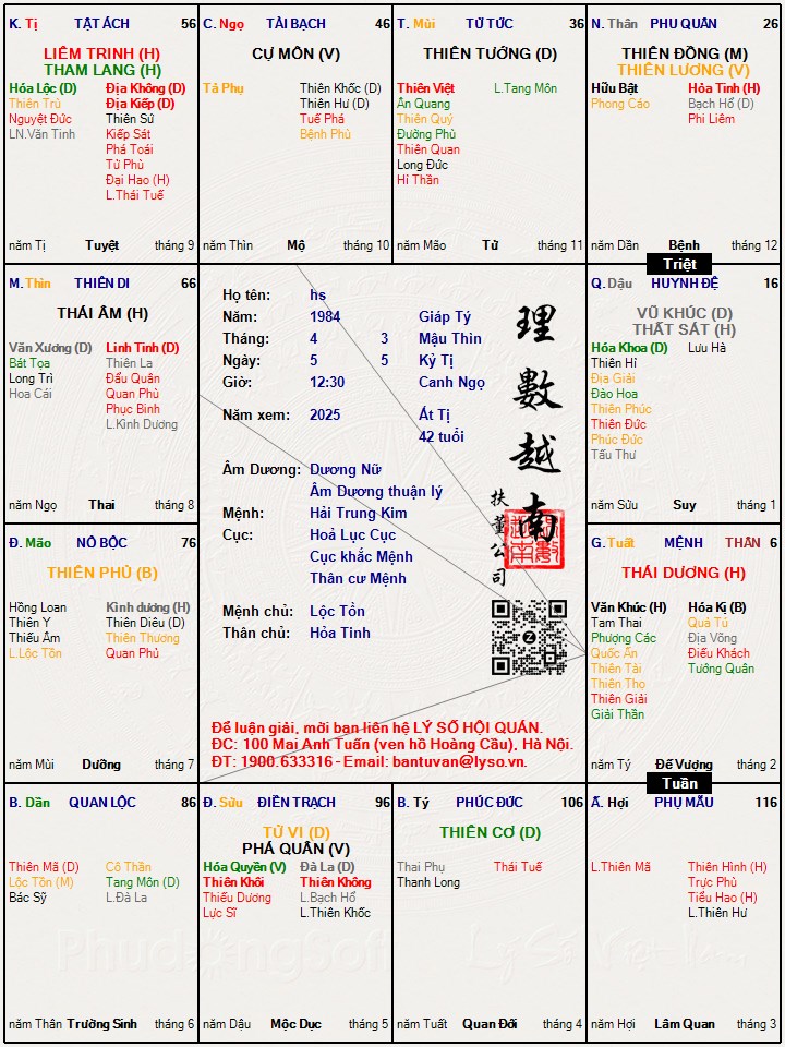 Hình ảnh
