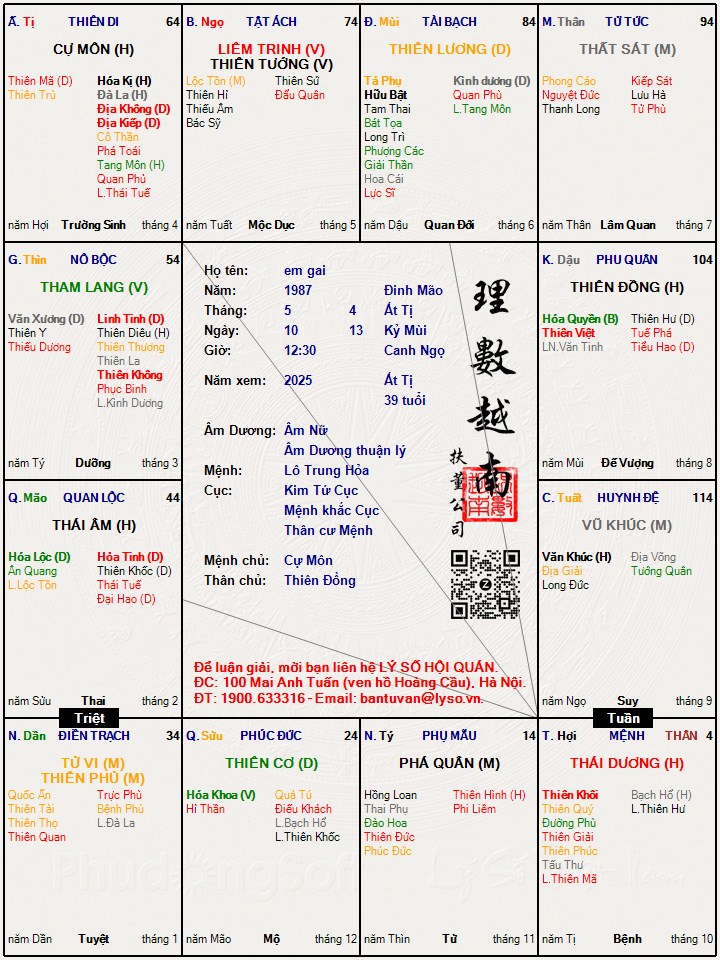 Hình ảnh