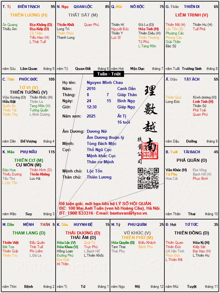 Hình ảnh