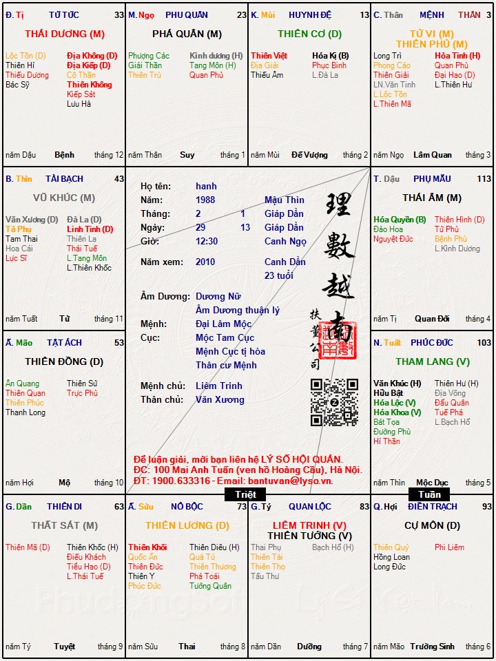 Hình ảnh