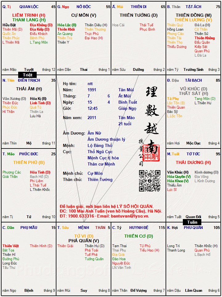 Hình ảnh