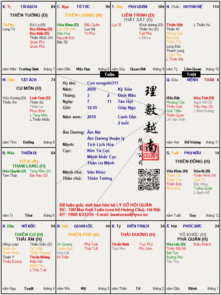 Hình ảnh