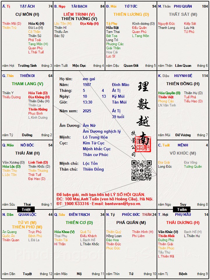Hình ảnh