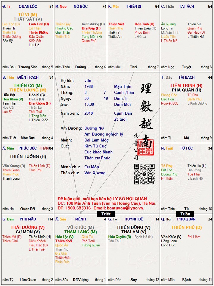 Hình ảnh