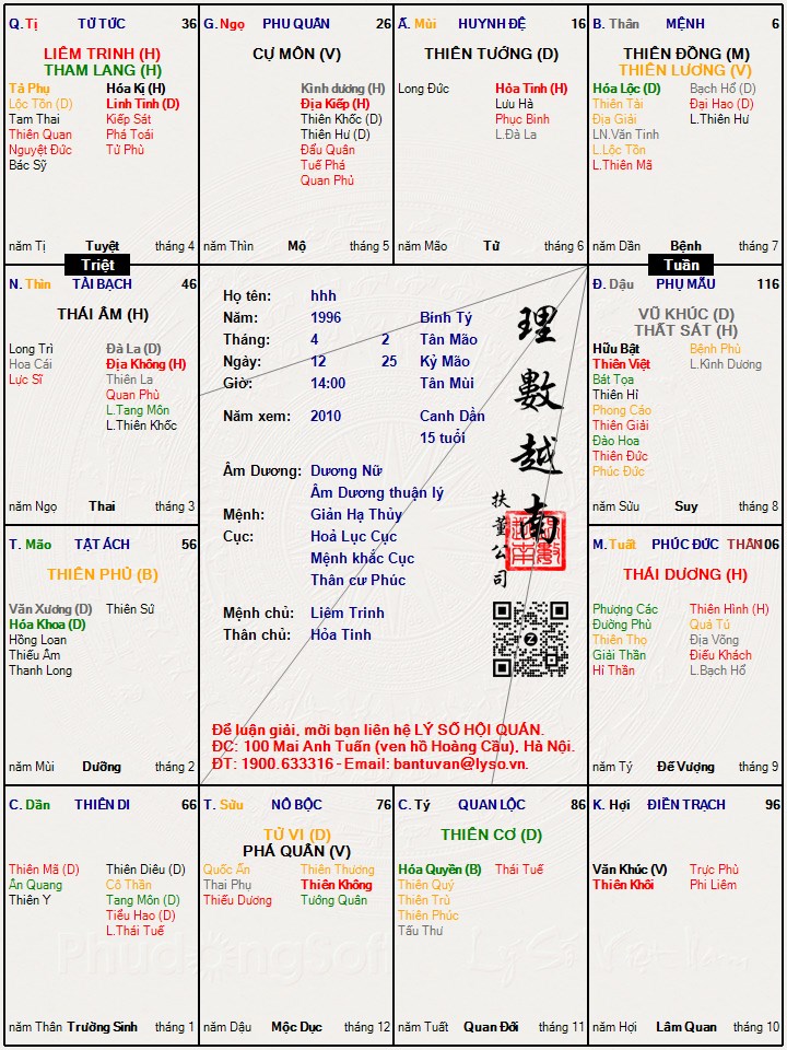 Hình ảnh
