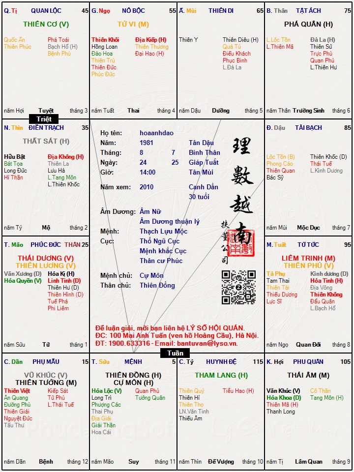 Hình ảnh