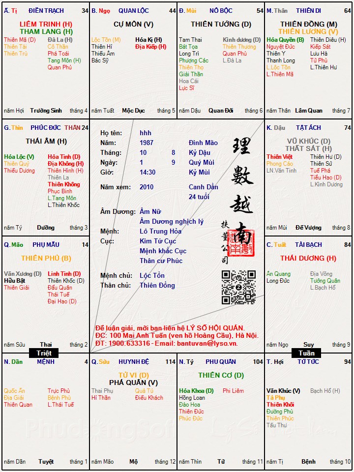 Hình ảnh