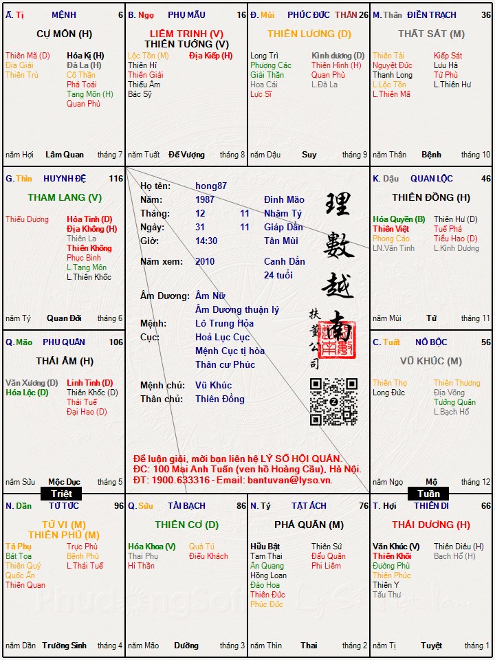 Hình ảnh