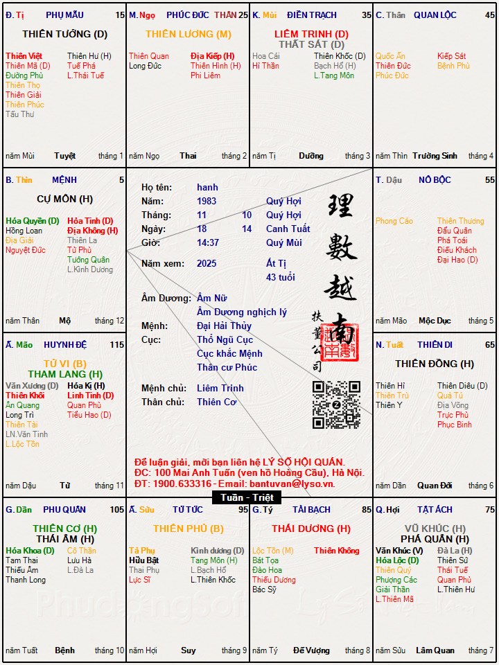 Hình ảnh