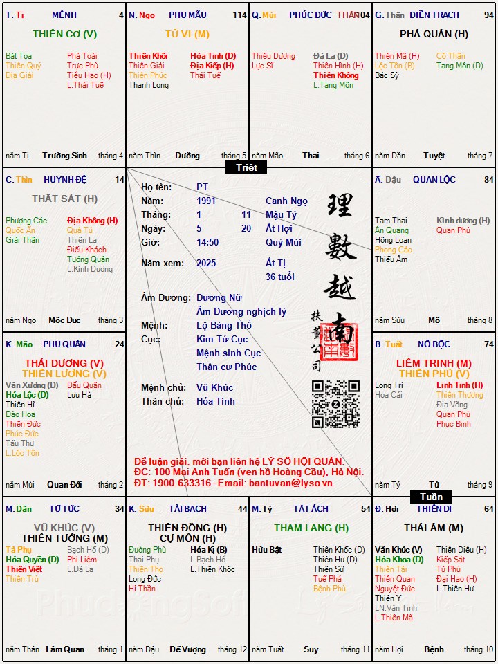 Hình ảnh