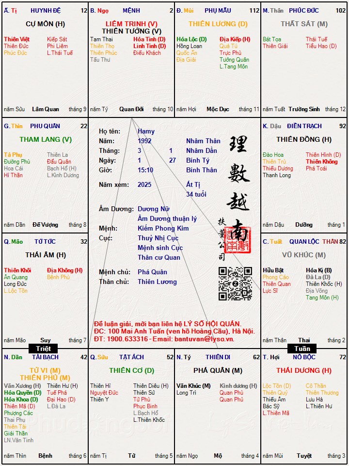 Hình ảnh