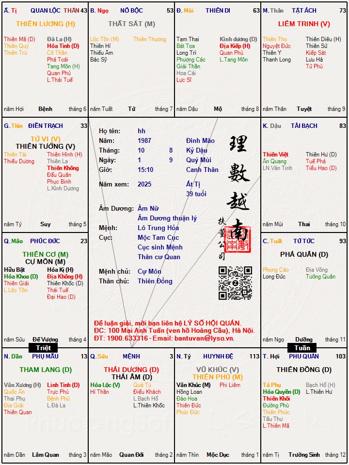 Hình ảnh