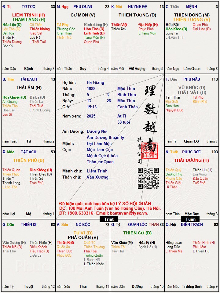 Hình ảnh