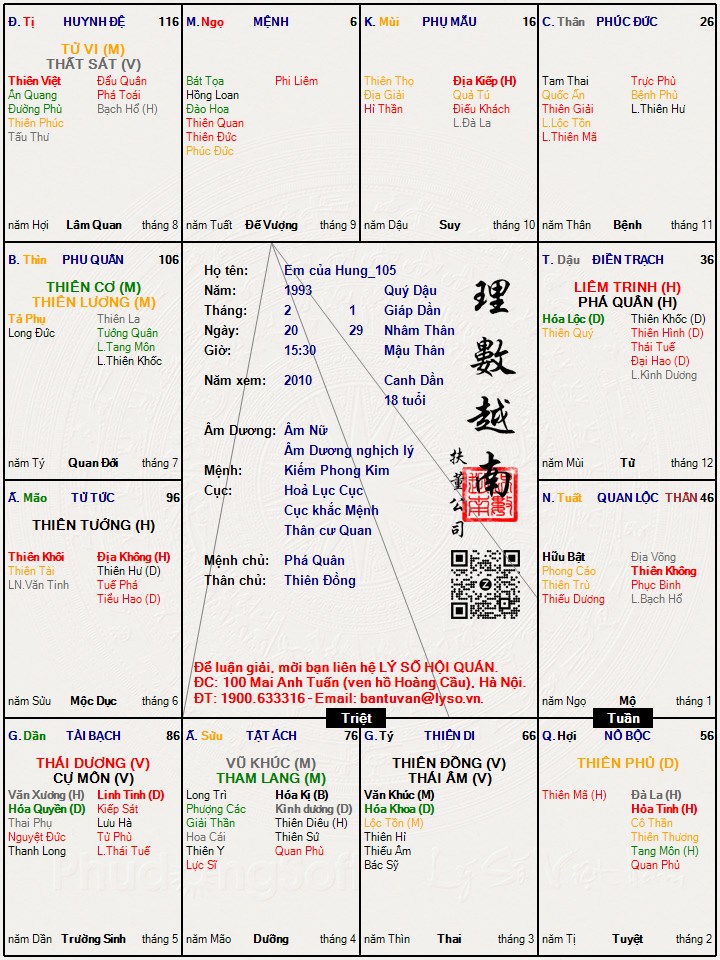 Hình ảnh
