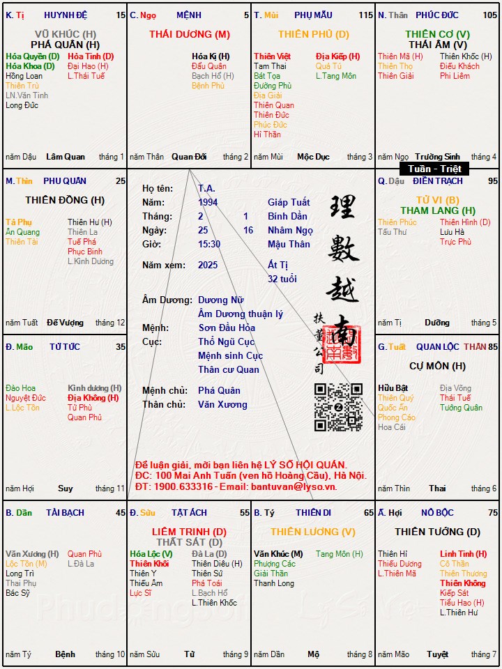 Hình ảnh