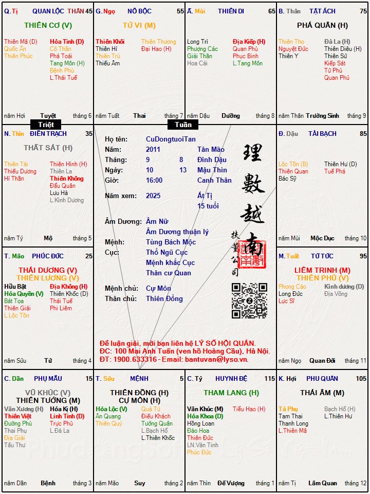 Hình ảnh