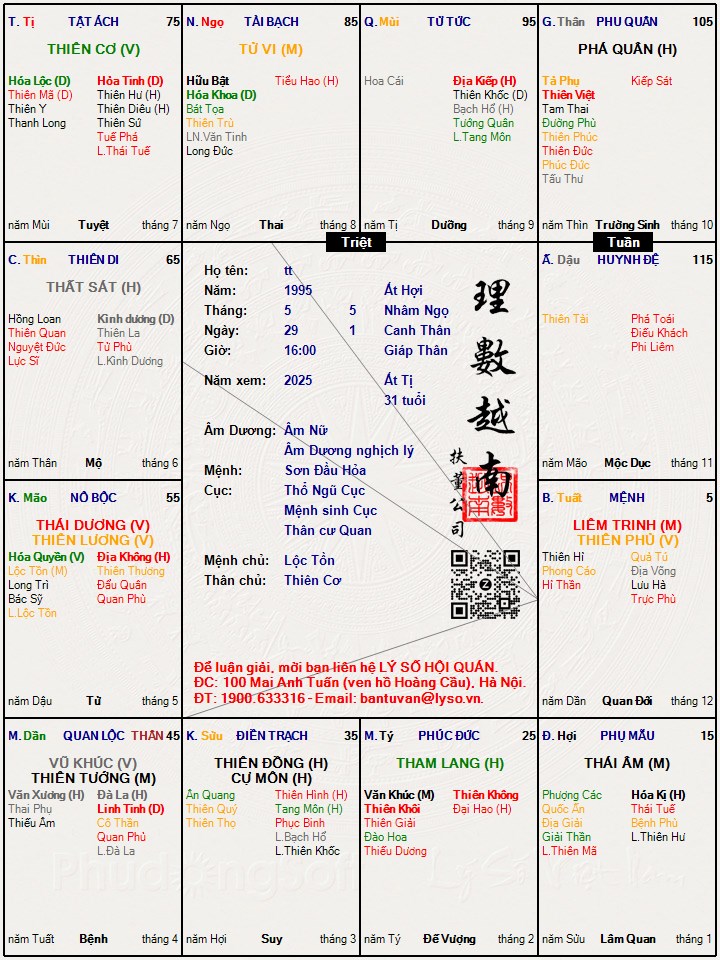 Hình ảnh