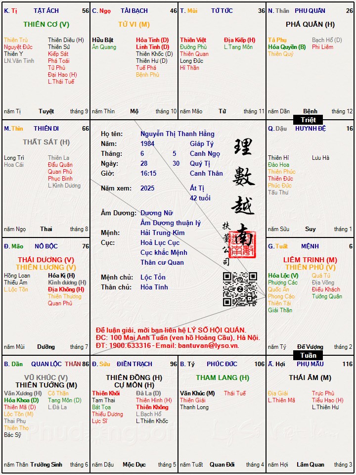 Hình ảnh