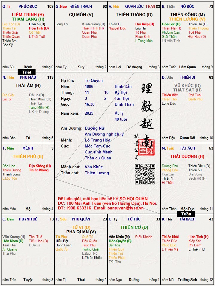 Cung Xung Chiếu Là Gì? Tất Tần Tật Về Ý Nghĩa Và Ảnh Hưởng Của Cung Xung Chiếu Trong Tử Vi