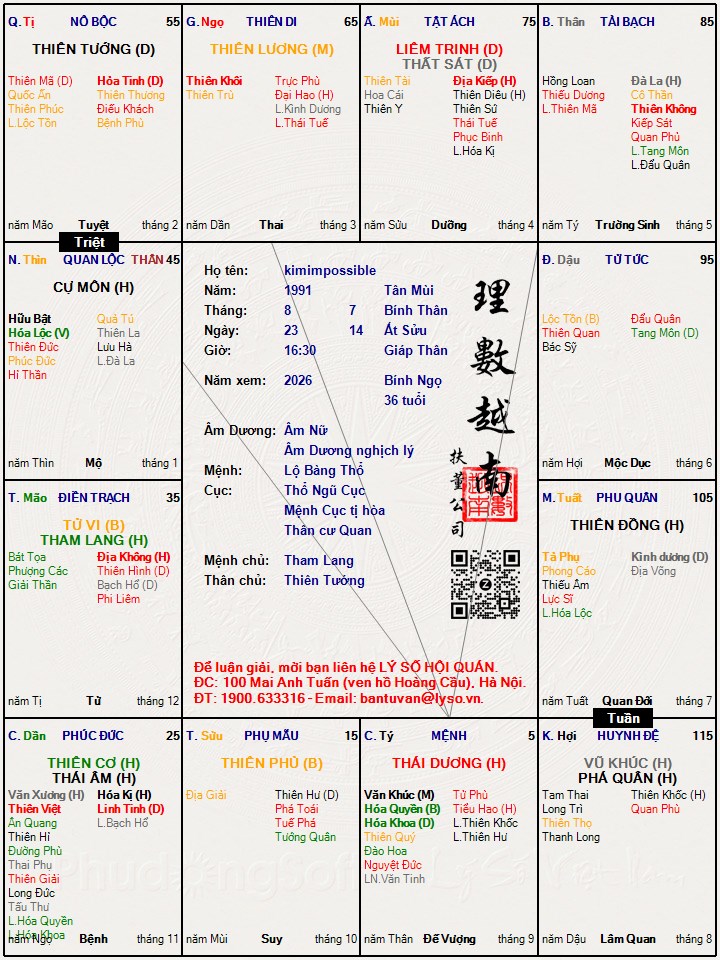 Hình ảnh