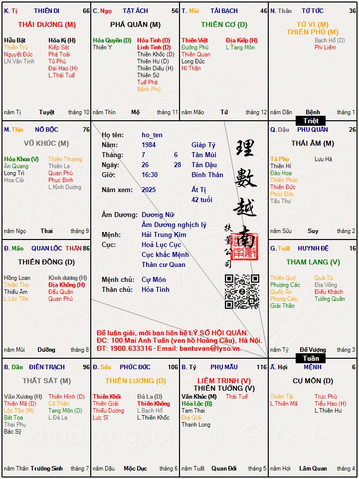 Hình ảnh