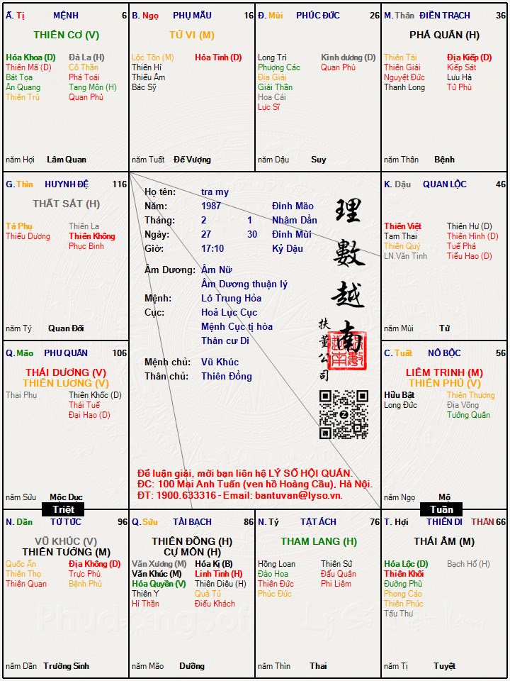 Hình ảnh