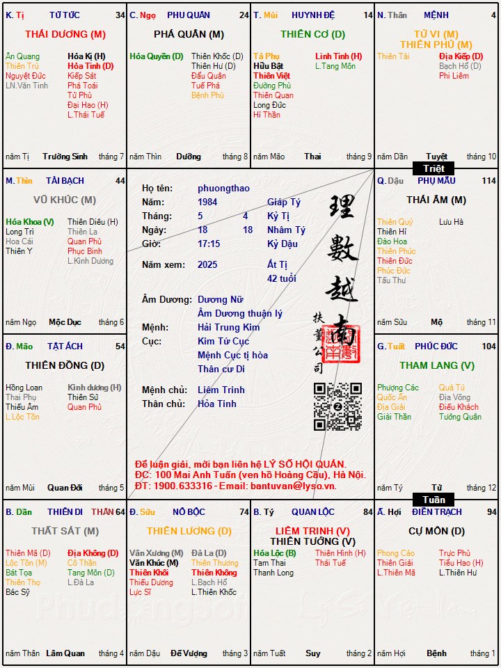 Hình ảnh