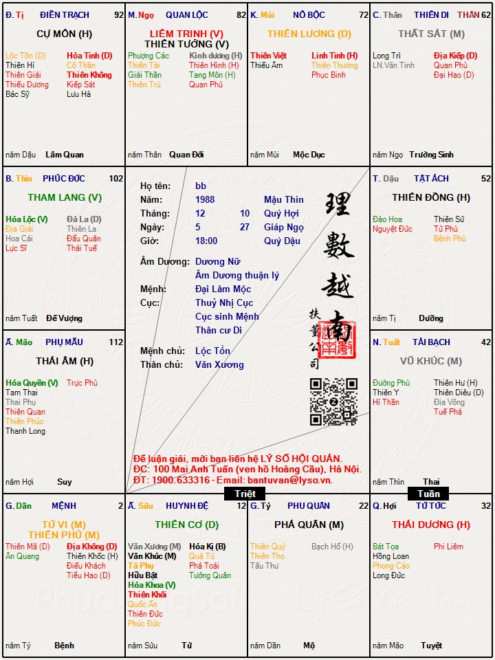 Hình ảnh
