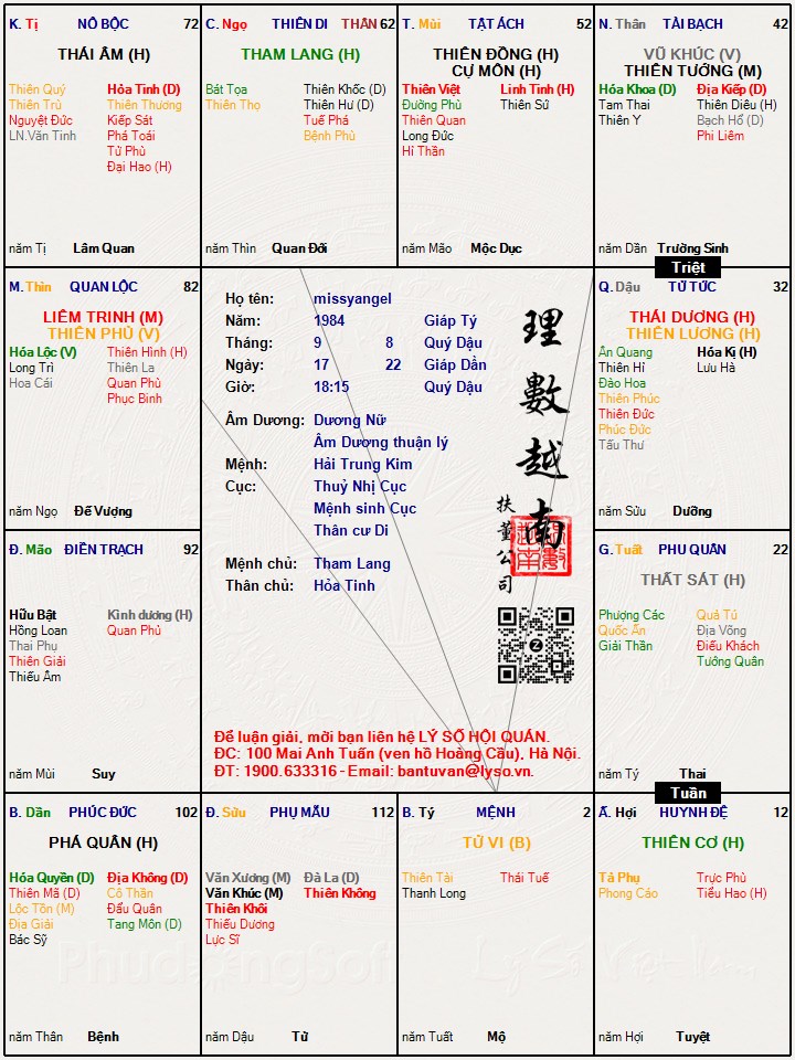 Hình ảnh
