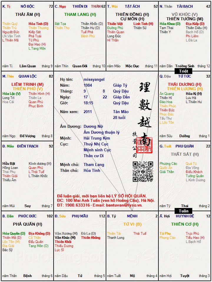 Hình ảnh