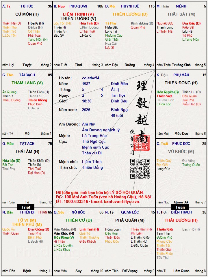 Hình ảnh