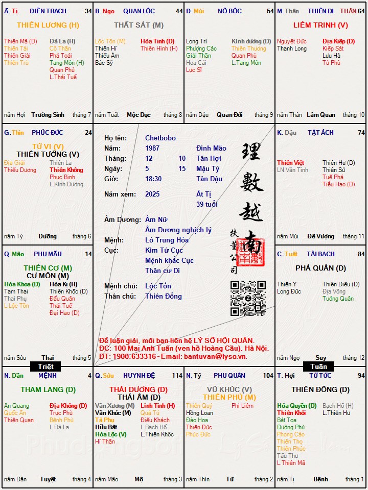 Hình ảnh