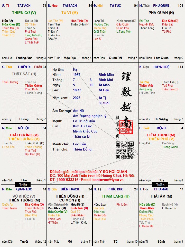 Hình ảnh